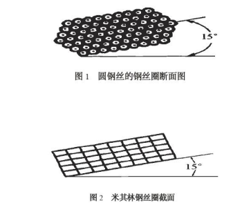 胎圈扁钢丝的优点